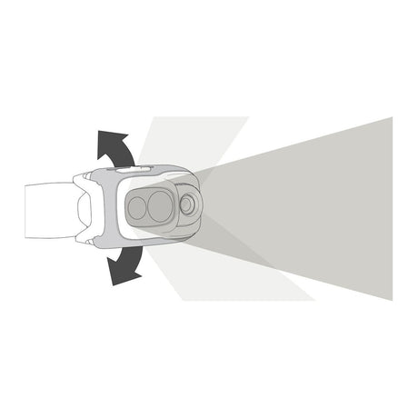 Illustrasjon av lyskjeglen og vippefunksjonen på Petzl Swift RL